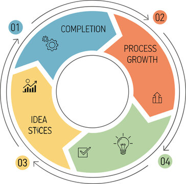 Circular business process infographic vector with completion growth idea and strategy stages for workflow management presentation and corporate planning design