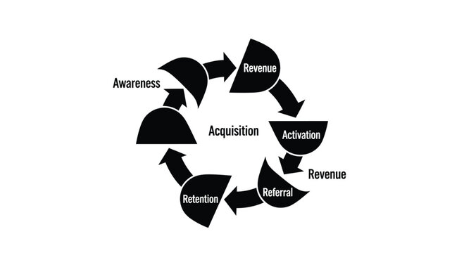 AARRR pirate metrics framework diagram, customer acquisition funnel vector icon, black and white business growth cycle infographic