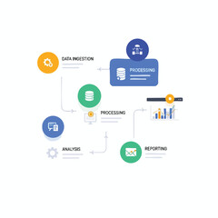 Obraz premium Data workflow diagram ingestion, processing, analysis, and reporting