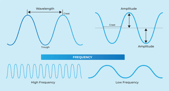 illustration of wave properties diagram