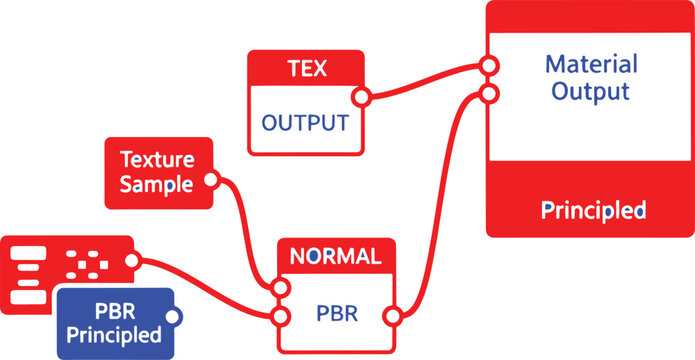 Red and blue diagram of a output node connected to texture sample and P B R nodes connections