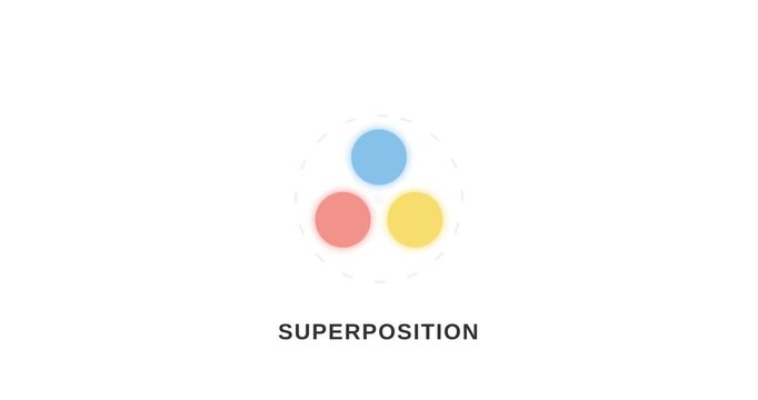 Quantum Superposition Concept and Advanced Digital Logic