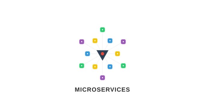 Cloud Microservices Architecture and Digital Software Network