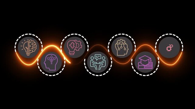 Future Skills concept on the transparent background. Interfacing future skills such as critical thinking, adaptability, and creative innovation. Motion graphics of skill development idea. 4k video.