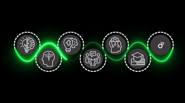 Future Skills concept on the transparent background. Interfacing future skills such as critical thinking, adaptability, and creative innovation. Motion graphics of skill development idea. 4k video.