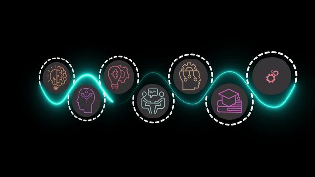 Future Skills concept on the transparent background. Interfacing future skills such as critical thinking, adaptability, and creative innovation. Motion graphics of skill development idea. 4k video.
