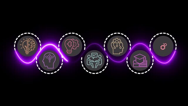 Future Skills concept on the transparent background. Interfacing future skills such as critical thinking, adaptability, and creative innovation. Motion graphics of skill development idea. 4k video.