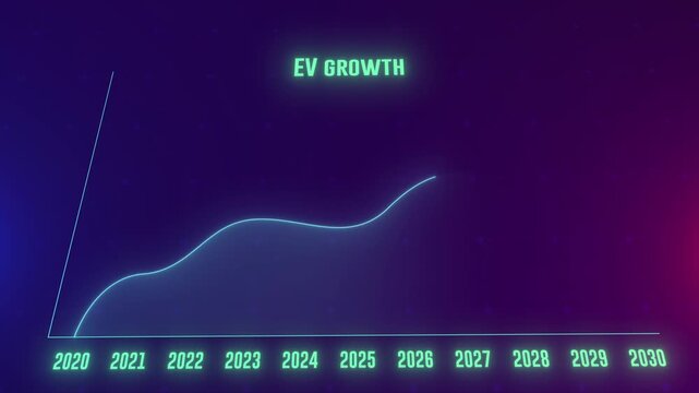 Electric Vehicle Growth Chart 2020 to 2030 Future Trend Clean Energy Market Analysis animation 4k.