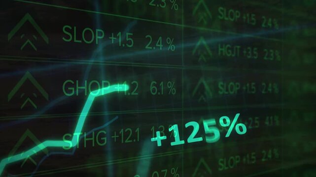 Digital 4K animation of a bullish stock market trend with a green rising line graph, trading data, and a large plus 220 percent indicator.