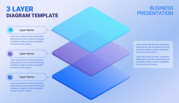 Layered business technology infographic template - 3 layers diagram with space for your text - great slide template for company presentations - vector modern design
