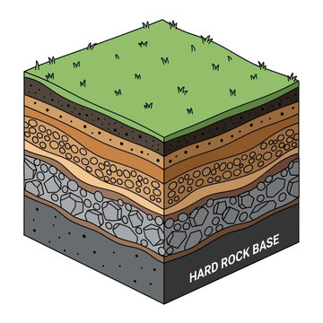 Soil Layers Diagram with Grass and Insects.