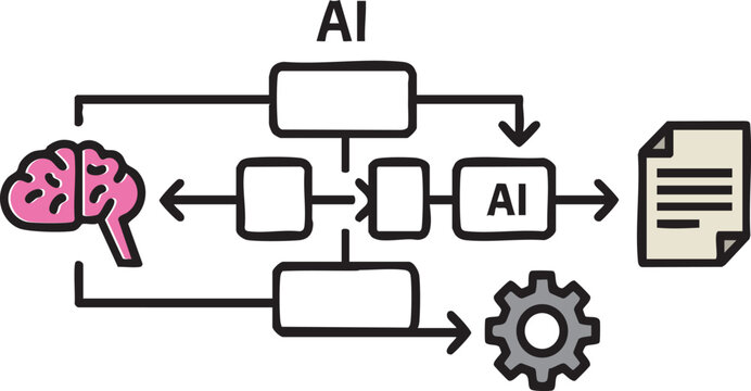 Hand drawn doodle of Artificial Intelligence AI workflow flowchart with human brain machine learning and automation process.
