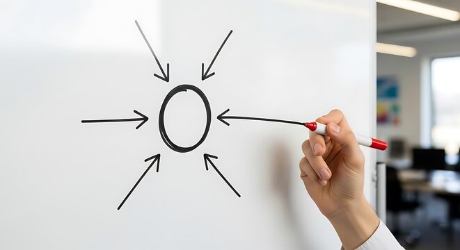 Hand with marker drawing arrows converging toward a central circle on a whiteboard