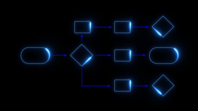 Technology process flowchart, implement and improve on virtual and black background. neon line 3d frame animation. 4k