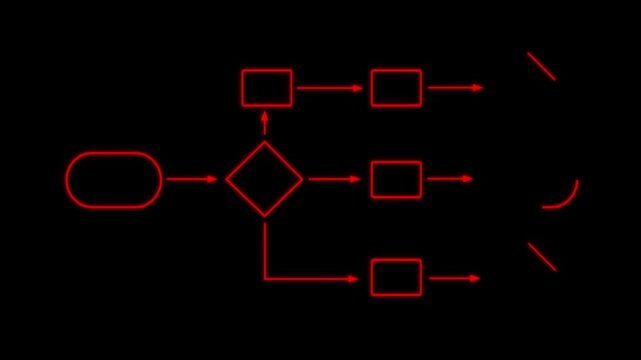 Technology process flowchart, implement and improve on virtual and black background. neon line 3d frame animation. 4k motion video