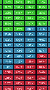 Spreadsheet with random data, percentages ranging from zero to one hundred percent. Table, calculation, analyzing, financial report, big data, list, concept, chart in green, red and blue.