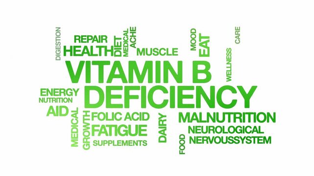Vitamin B deficiency concept Animated Tag Word Cloud kinetic typography, Text Design Animation typography seamless loop video motion graphics Intro Wordart green type on white background backdrop bg
