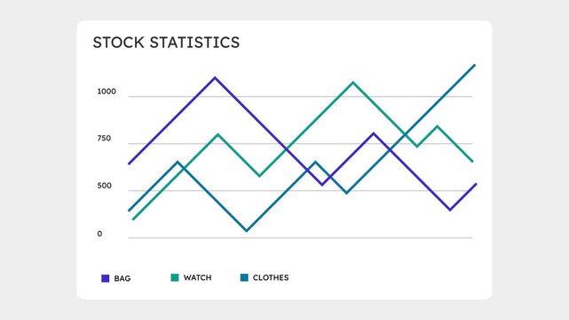 KPI Dashboard UI with Animated Charts 4K
