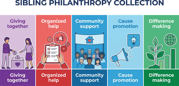 A graphic chart illustrates five key concepts related to sibling philanthropy and charitable giving.