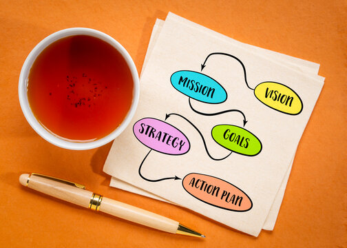 vision, mission, goals, strategy and action plan - diagram sketch, business concept