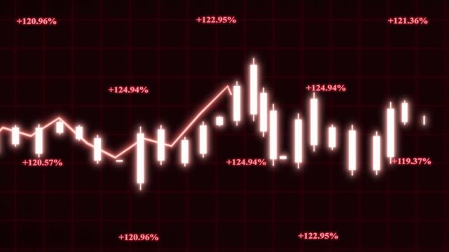 Glowing red candlestick chart showing financial market trends and growth percentages