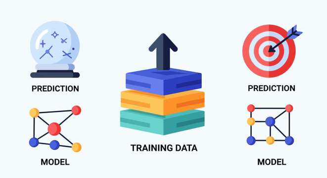 Machine Learning Training Data Model.