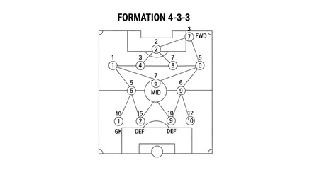 Fototapeta premium Soccer 4-3-3 Formation Diagram: Attacking Strategy and Player Positions
