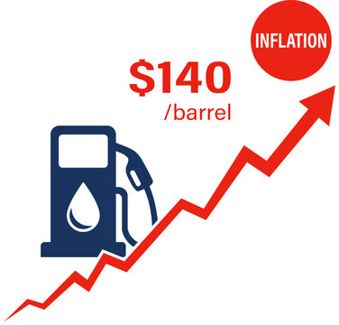 Oil Price Surge to $140 per Barrel with Inflation Impact and Rising Energy Cost Concept