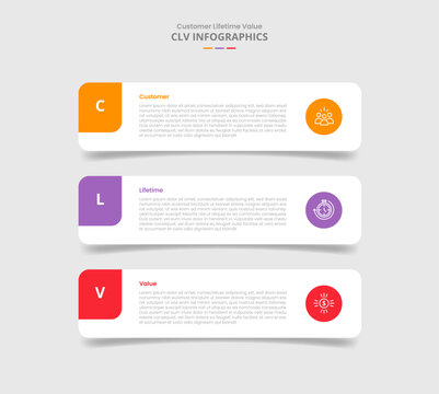CLV customer lifetime value for infographic with drop shadow style with round rectangle box stack position with 3 point list information