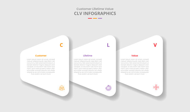 CLV customer lifetime value for infographic with drop shadow style with creative round triangle stacked layer on horizontal direction with 3 point list information