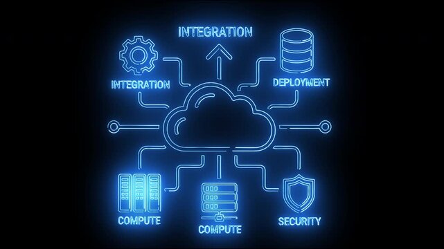 Neon-lit cloud computing diagram with icons for integration, deployment, security, and compute on a dark background.