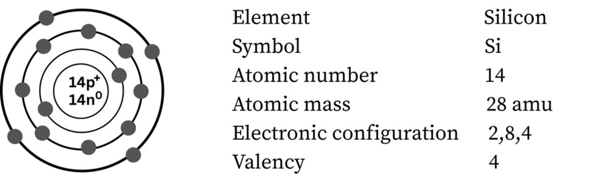 Silicon atom &mdash; metalloid, semiconductor foundations