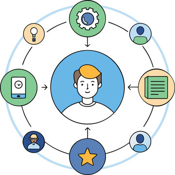 user centered workflow system process
