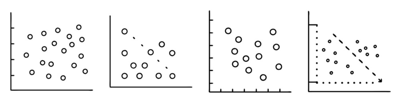 Different scatter plots showing different relationships between two variables or categories