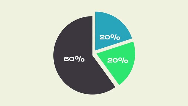 60 percent 20 percent ratio in pie chart animated 4K video, Marketing Business analysis