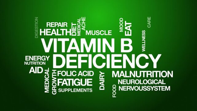Vitamin B deficiency concept Animated Tag Word Cloud kinetic typography, Text Design Animation typography seamless loop video motion graphics Intro Wordart green background backdrop bg campaign