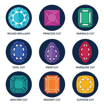 Different Types of Gemstone Cuts.