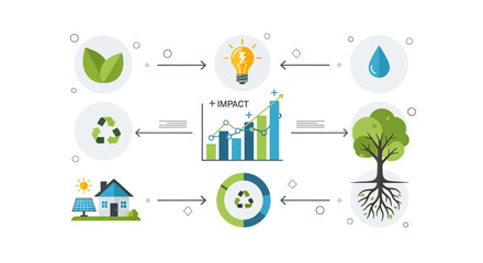 Obraz premium Environmental Sustainability & Circular Economy Infographic: Green Energy, Recycling, and Positive Impact Growth