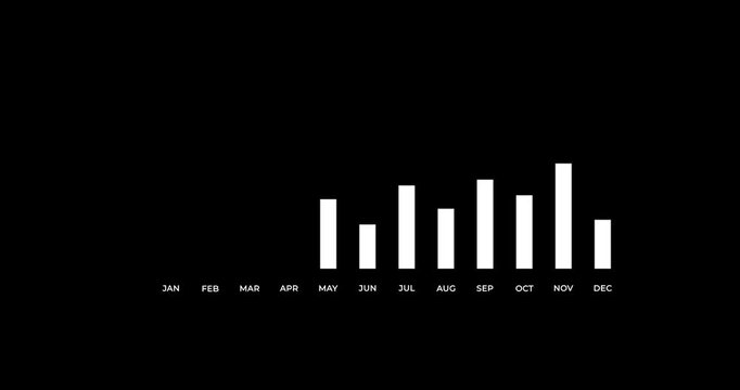 Seasonal data trends across a year