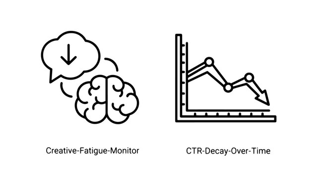 Creative fatigue and ctr decay trend outline icons data visualization
