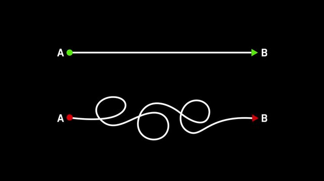 Simple vs Complex Path from A to B Animation. Complex and easy way from point A to B. Straight Line vs Tangled Path. 