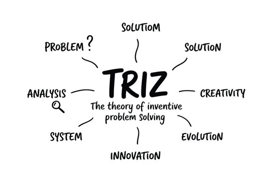 A hand drawn diagram illustrating the triz methodology for inventive problem solving and innovation high quality