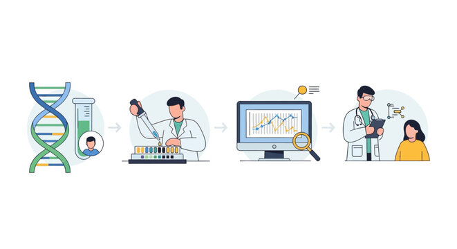 Genetic Testing and Personalized Medicine Journey: From DNA Sample to Lab Analysis, Data Interpretation, and Patient Consultation