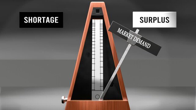 Market demand cycles between shortage and surplus. Visualizing a repeated pattern of market demand that swings between extremities: shortage and surplus. Made by humans for humans.