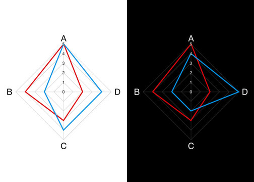 4-Way Radar Chart and Spider Chart Vector Set for Performance Analysis and Data Comparison