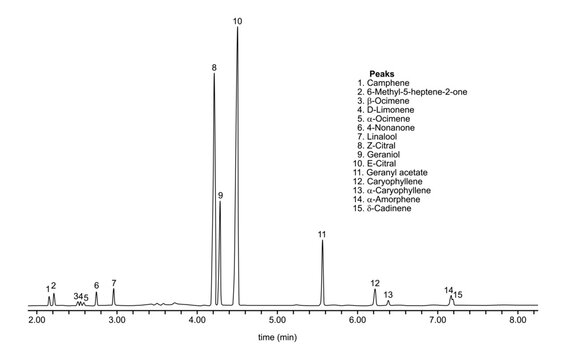 Chromatogram of lemongrass oil, camphene, limonene, ocimene