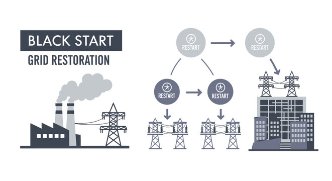 Black Start Grid Restoration Process Explained. EPS Editable. Vector Illustrations.