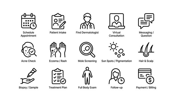 Dermatology services icon set: appointment, consultation, screening, treatment, follow-up