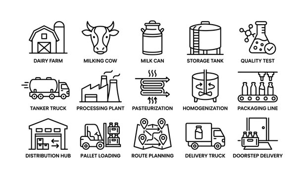 Dairy production process icons: farm, cow, pasteurization, packaging, delivery