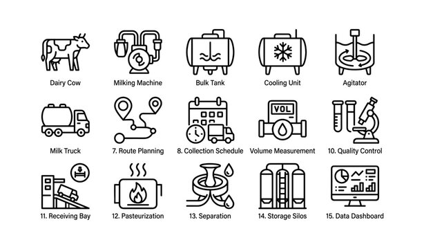 Milk production process icons illustrating dairy cow to data dashboard stages